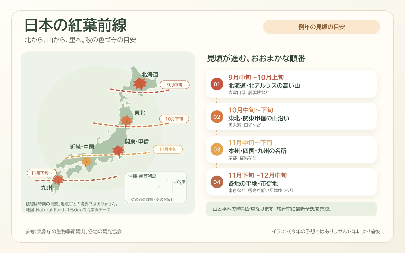 北海道の9月中旬から、九州や都市部の12月まで、紅葉が進む様子を描いた日本地図のイラスト
